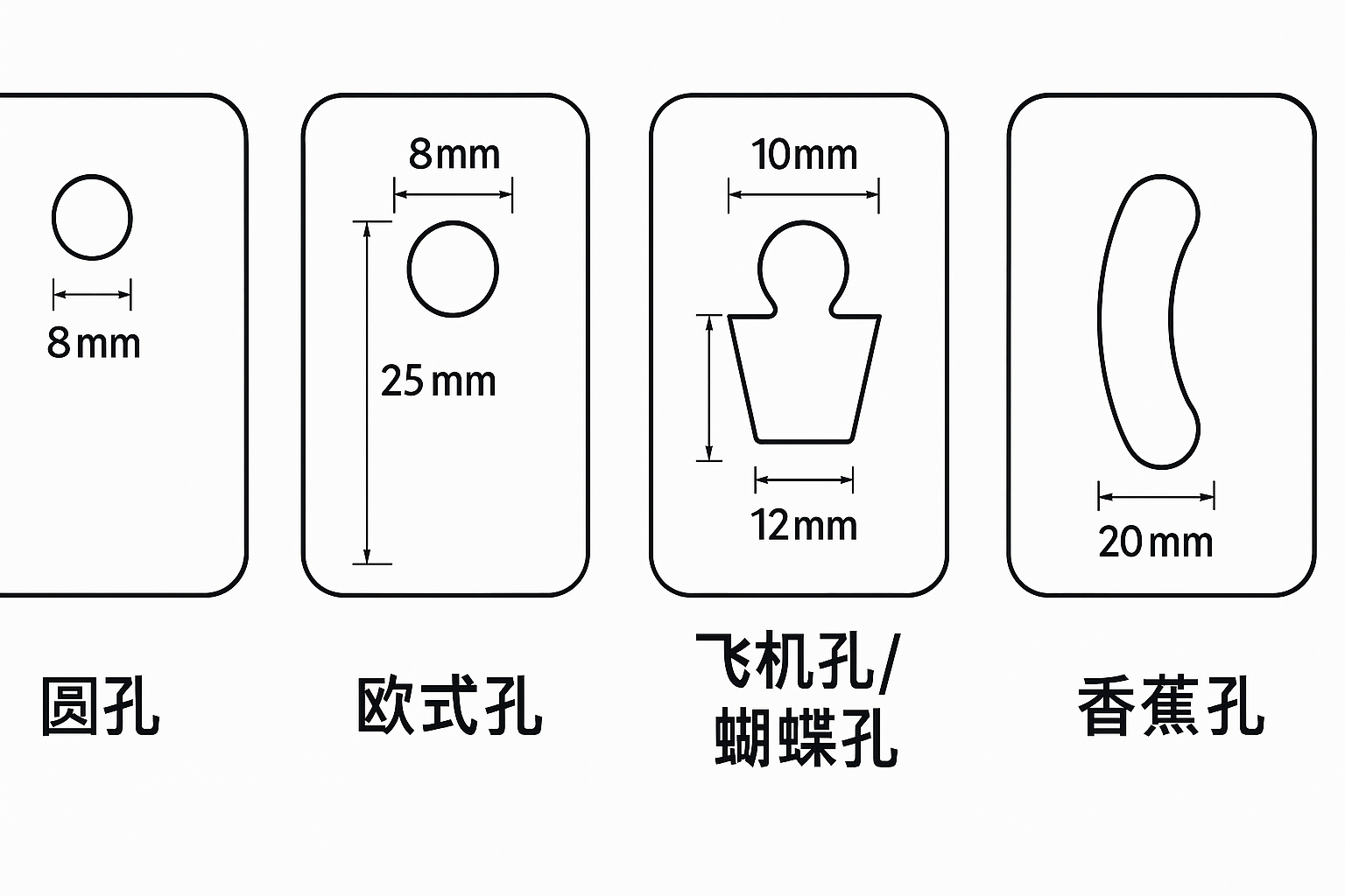 挂孔包装和挂孔袋终极指南:孔型、材质、尺寸、承重与应用(图2) 挂孔袋孔型对比:圆孔、欧式孔、飞机孔、香蕉孔尺寸示意