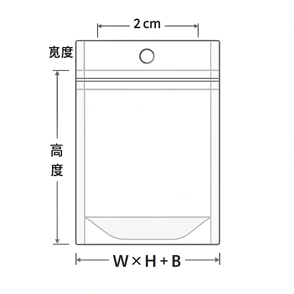 挂孔包装和挂孔袋终极指南:孔型、材质、尺寸、承重与应用(图5) 挂孔袋尺寸计算示意:宽高底与孔位标注