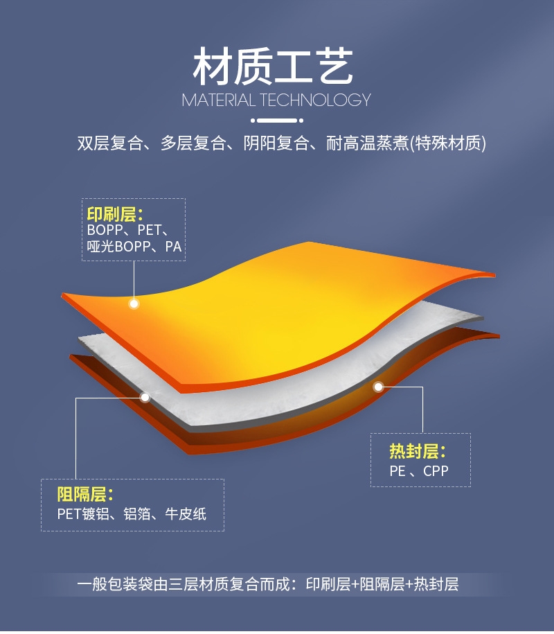 包装卷膜多层复合结构 多层复合包装卷膜结构示意图