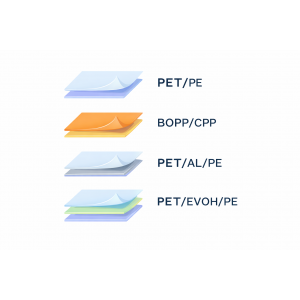 高阻隔食品包装解决方案：材料结构设计、工艺控制与应用